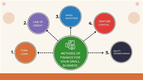 10 Methods Of Accounting and Finance For Your Small Business Jimmy