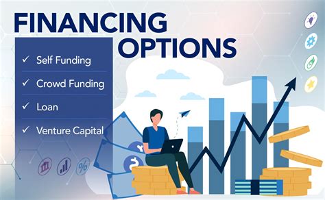 The Pros And Cons Of LongTerm Financing ALCOR FUND